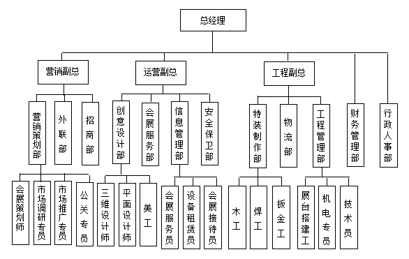 组织设计、定岗定编及岗位说明书（附下载）(图6)