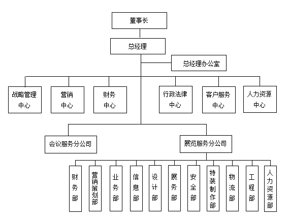 组织设计、定岗定编及岗位说明书（附下载）(图7)