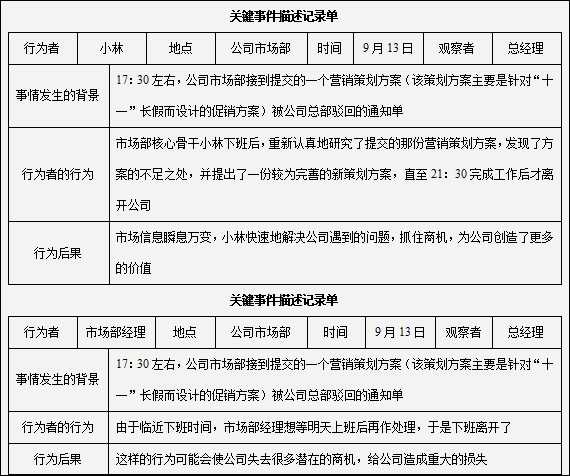 组织设计、定岗定编及岗位说明书（附下载）(图10)