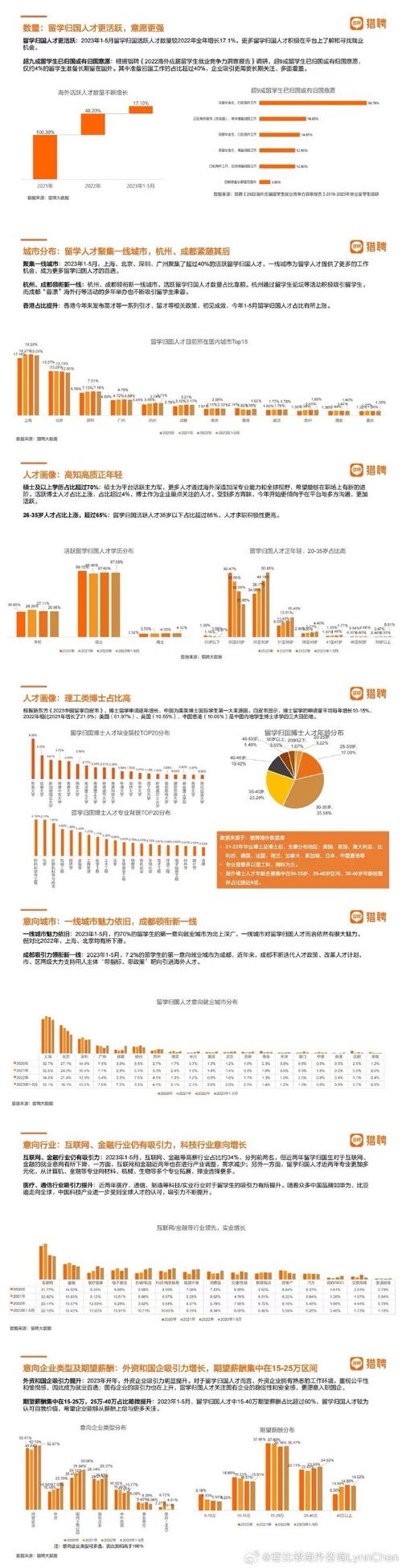 回国发展的留学生，越来越多(图1)