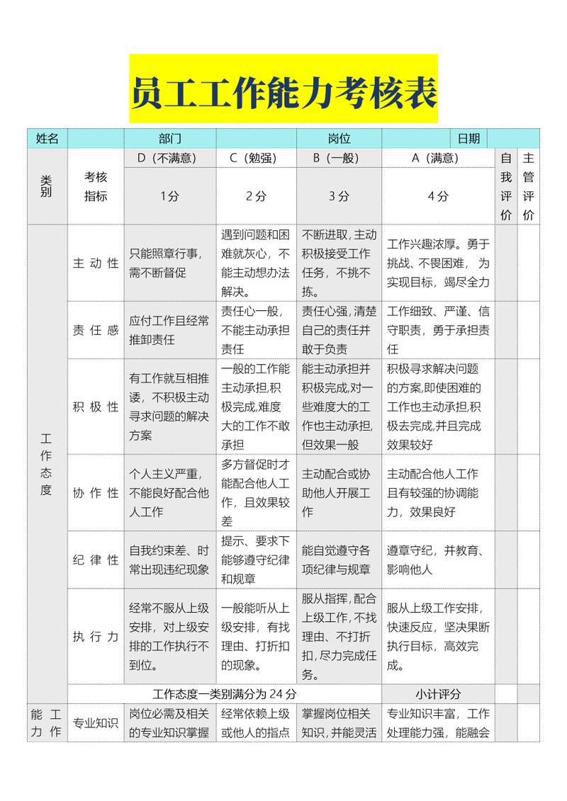 员工能力素质考评表( 全套五级考评 ).xls(图1)