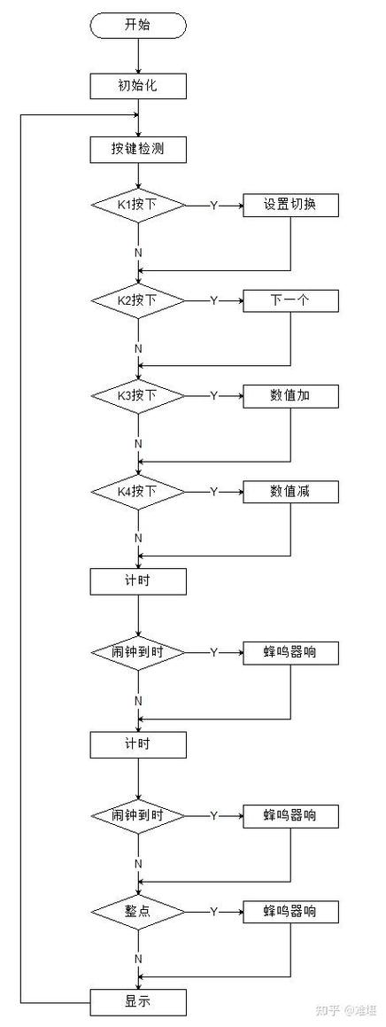单片机程序控制定时器设计(图1)