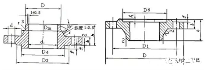工艺管道入门知识点(管子、管件、法兰、紧固件...)(图11)