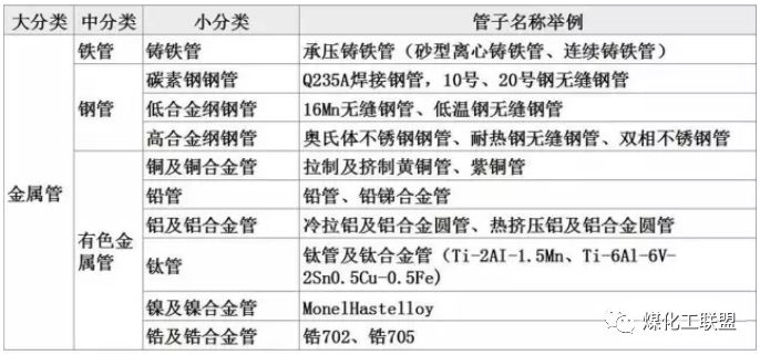工艺管道入门知识点(管子、管件、法兰、紧固件...)(图3)