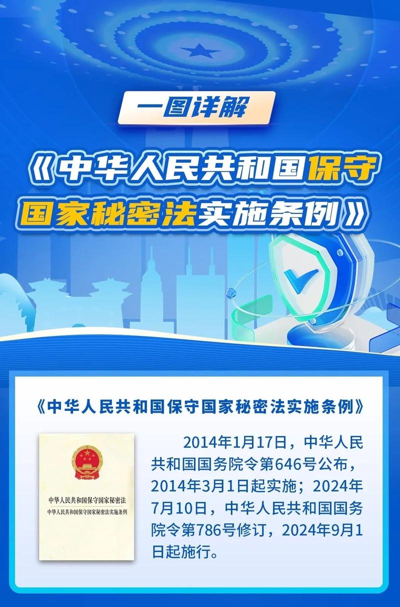 受权发布丨中华人民共和国保守国家秘密法实施条例(图1)