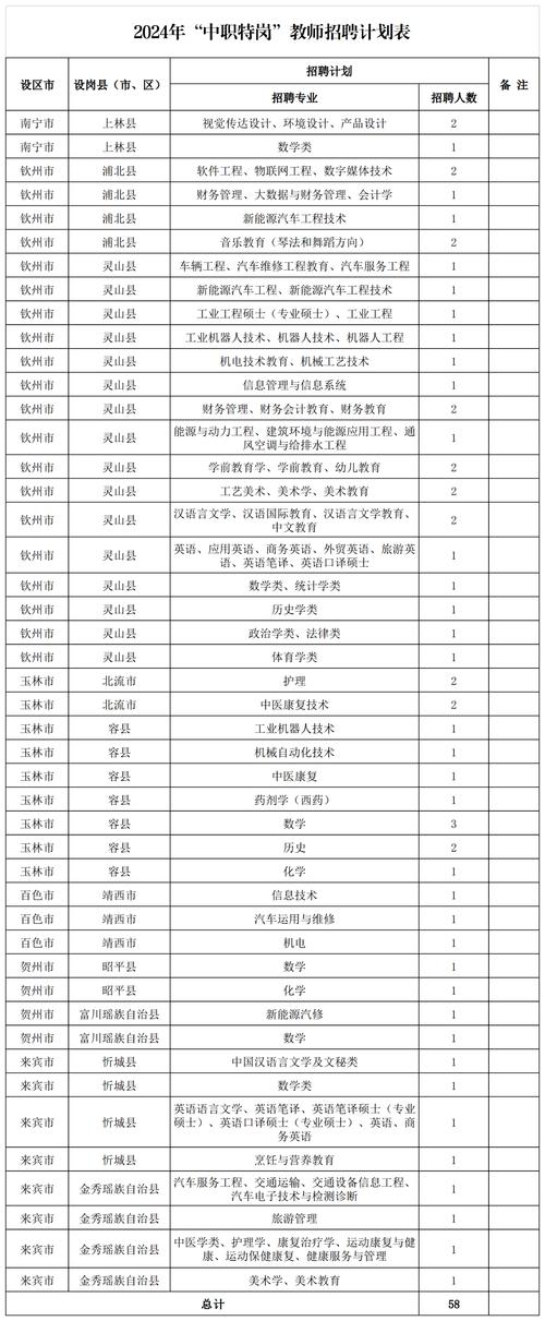 广西师范大学2023年度公开招聘非实名人员控制数工作人员公告(图1)