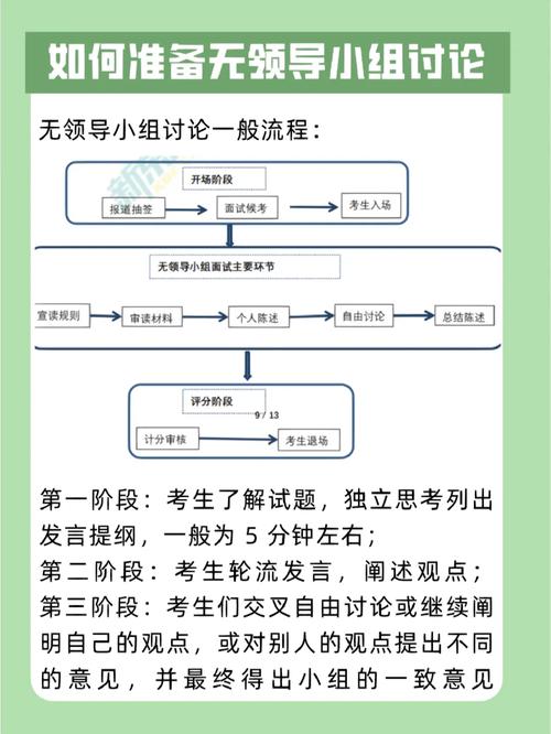 无领导小组面试讨论流程你get到了吗？(图1)