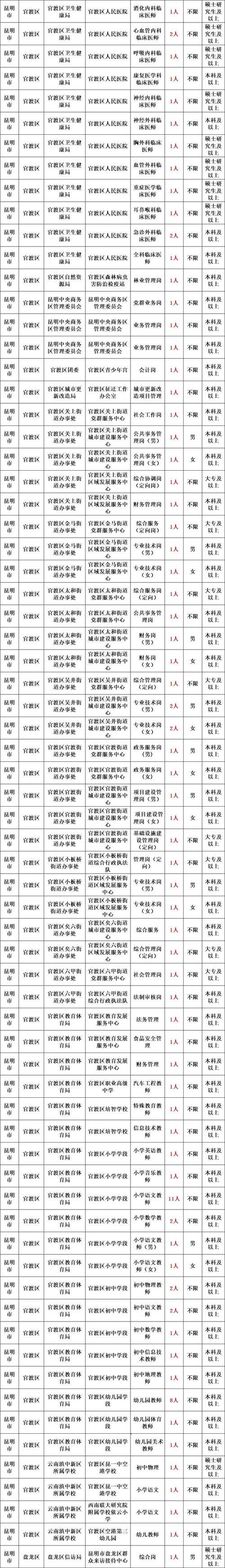 2025年中央港澳工作办公室直属单位招聘5人公告(图1)