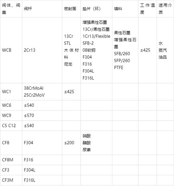 ？150lb等于多少公斤？150lb是多大压力？(图1)