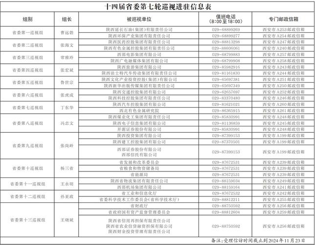 巡视组进驻被巡视地区（单位）后，应当向被巡视党组织通报巡视任务，按照规定的工作方式和权限，开展巡视了解工作（）(图1)