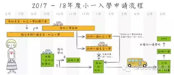 “赢在子宫里”？香港家长为孩子“小升初”面试资格砸900万，最终未录取(图1)