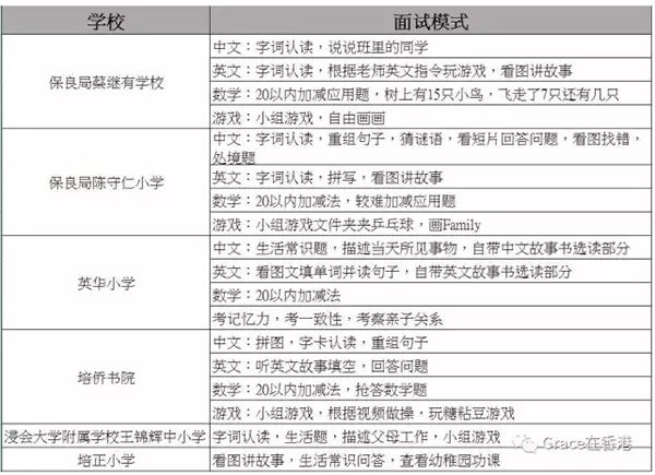 “赢在子宫里”？香港家长为孩子“小升初”面试资格砸900万，最终未录取(图3)