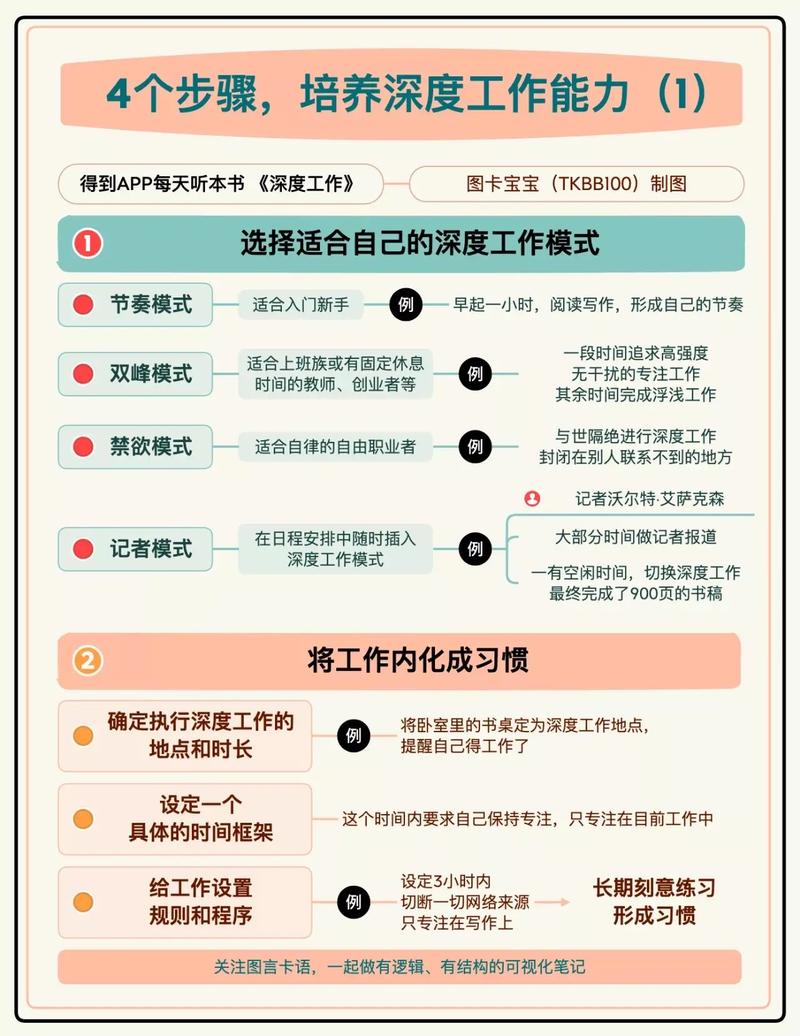 如何提高自己的工作能力(图1)