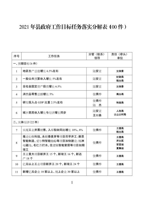 计划生育任务目标分解方案(图1)