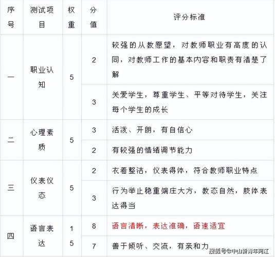 教师资格证面试英语“答辩”高分技巧(图1)