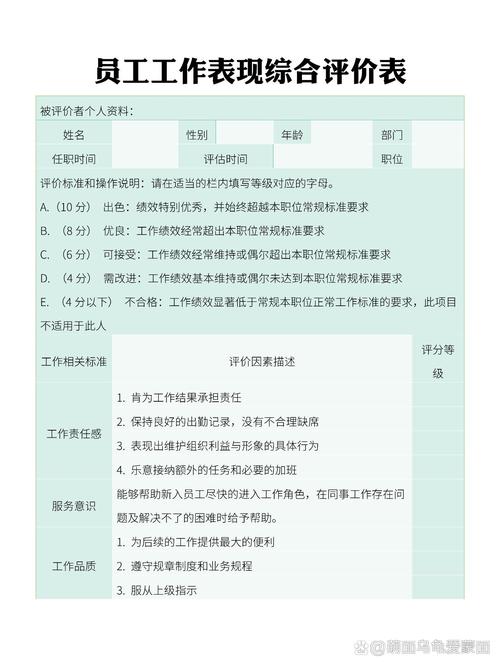 工作总结能力评价5篇.docx(图1)