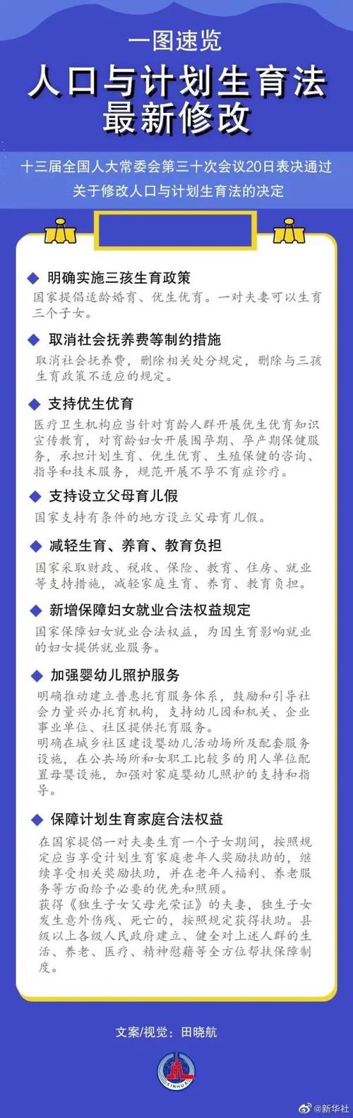 加快完善三孩生育政策配套法律法规(图1)