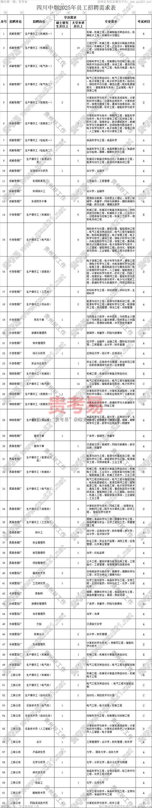 2025浙江中烟工业有限责任公司集中招聘95人公告(图1)