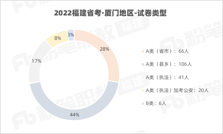 厦门公务员招录：86%岗位往届生可报！(图7)