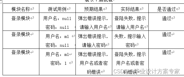 基于javaEE+原生servlet+tomcat的教师工资管理系统设计与实现（毕业论文+程序源码）(图18)