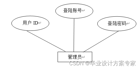基于javaEE+原生servlet+tomcat的教师工资管理系统设计与实现（毕业论文+程序源码）(图5)