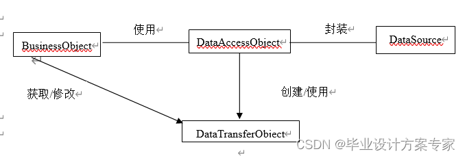 基于javaEE+原生servlet+tomcat的教师工资管理系统设计与实现（毕业论文+程序源码）(图6)