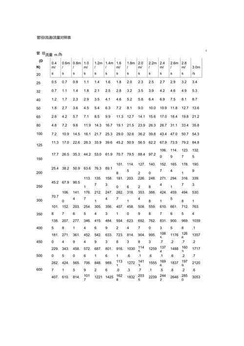 管道的工作压力，设计压力，试验压力一般是什么关系(图1)
