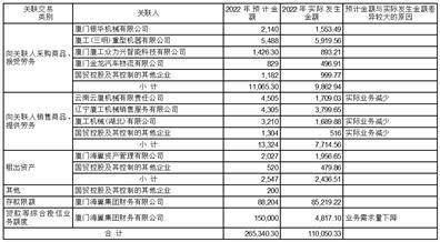 厦门厦工机械股份有限公司 关于与厦门海翼集团财务有限公司 签订《金融服务协议》暨关联交易的公告(图1)