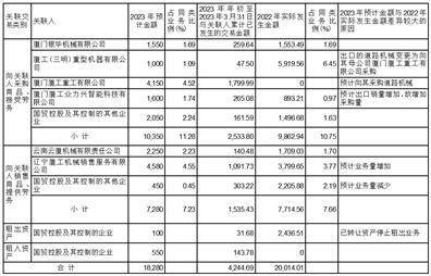 厦门厦工机械股份有限公司 关于与厦门海翼集团财务有限公司 签订《金融服务协议》暨关联交易的公告(图2)