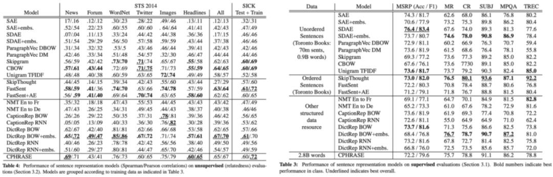 41岁DeepMind天才科学家去世：长期受抑郁困扰、曾诉AI工作压力太大、为利润而工作(图23)