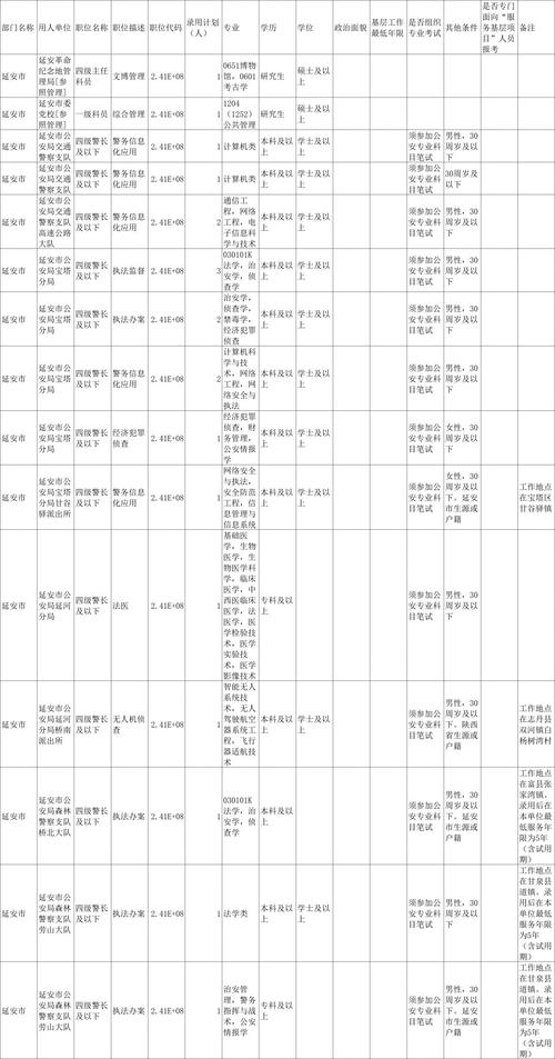 2024年延安市事业单位招聘考试公告(456名)(图1)