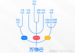 是因为 23 年买了一点点旭辉永升服务当作烟蒂股，当时也没有仔细看过物业管理行业，后来旭辉永升服务跌出了(图4)