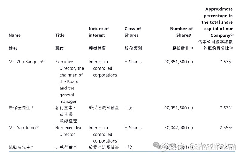 是因为 23 年买了一点点旭辉永升服务当作烟蒂股，当时也没有仔细看过物业管理行业，后来旭辉永升服务跌出了(图8)