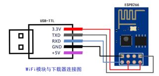 解读ESP8266三种工作模式并提供模块配置步骤与截图，最后附上模块对stc8单片机的简单控制代码(图3)