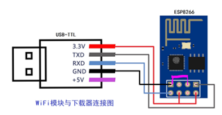 解读ESP8266三种工作模式并提供模块配置步骤与截图，最后附上模块对stc8单片机的简单控制代码(图4)