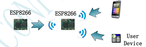 解读ESP8266三种工作模式并提供模块配置步骤与截图，最后附上模块对stc8单片机的简单控制代码(图6)