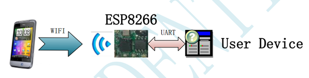 解读ESP8266三种工作模式并提供模块配置步骤与截图，最后附上模块对stc8单片机的简单控制代码(图8)