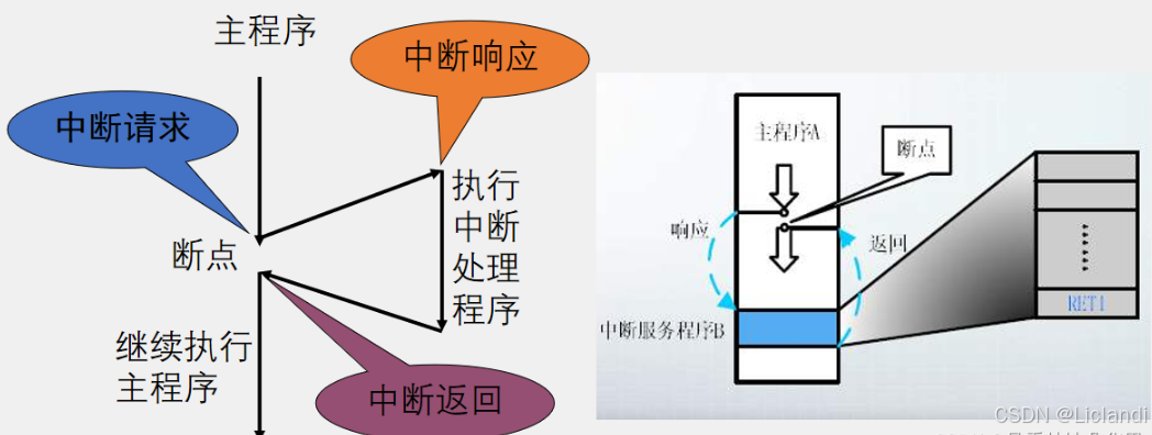51单片机入门第四课：定时器(图2)