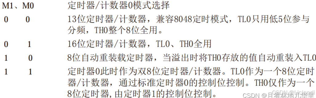 51单片机入门第四课：定时器(图4)
