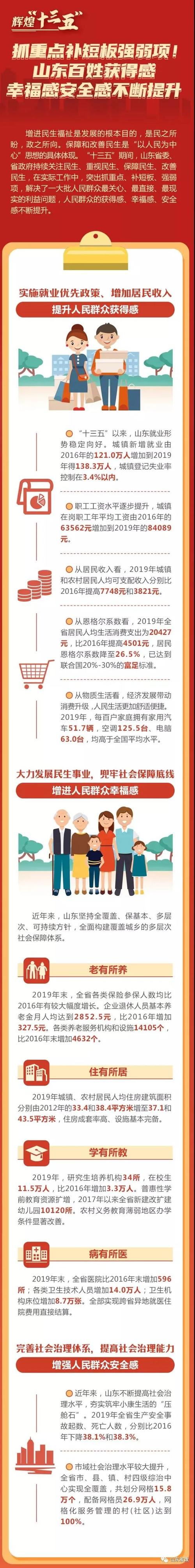 补短板强弱项，自觉提升能力(图1)