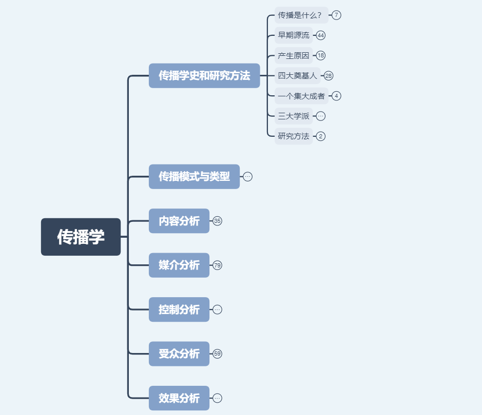 久违了，愿望实现的感觉｜三本毕业，工作2年，上岸深大！| 深大组团经验贴(图12)