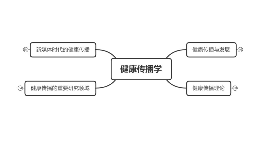 久违了，愿望实现的感觉｜三本毕业，工作2年，上岸深大！| 深大组团经验贴(图14)