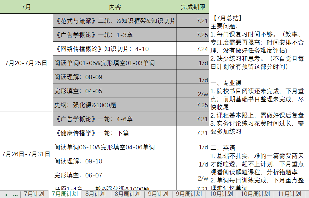 久违了，愿望实现的感觉｜三本毕业，工作2年，上岸深大！| 深大组团经验贴(图6)