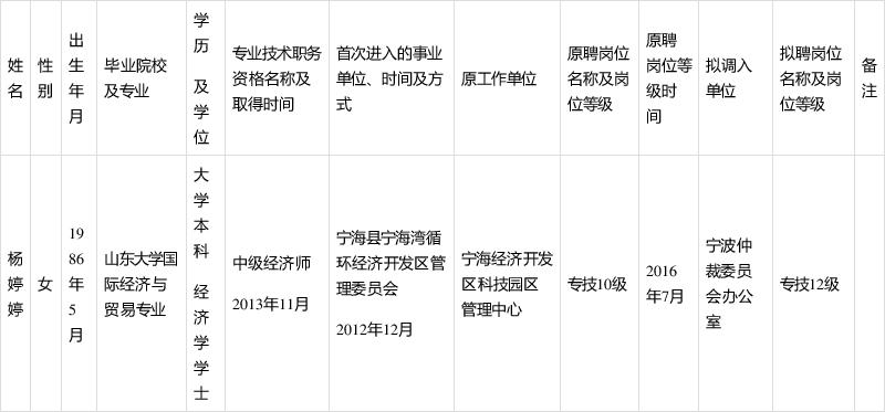 宁波市事业单位工作人员交流公示(图1)