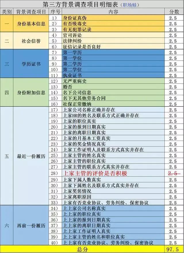 职位挂靠，是什么意思？(图7)
