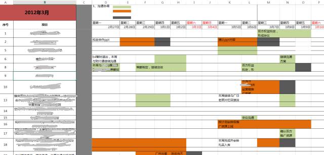 培训了上百名腾讯职场新人，发现了这6个入职转正致命伤！(图7)