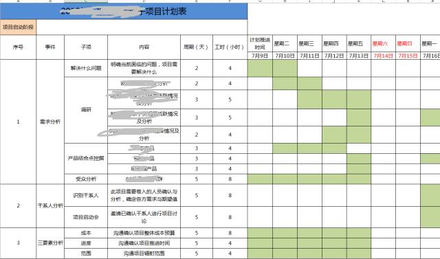 培训了上百名腾讯职场新人，发现了这6个入职转正致命伤！(图8)