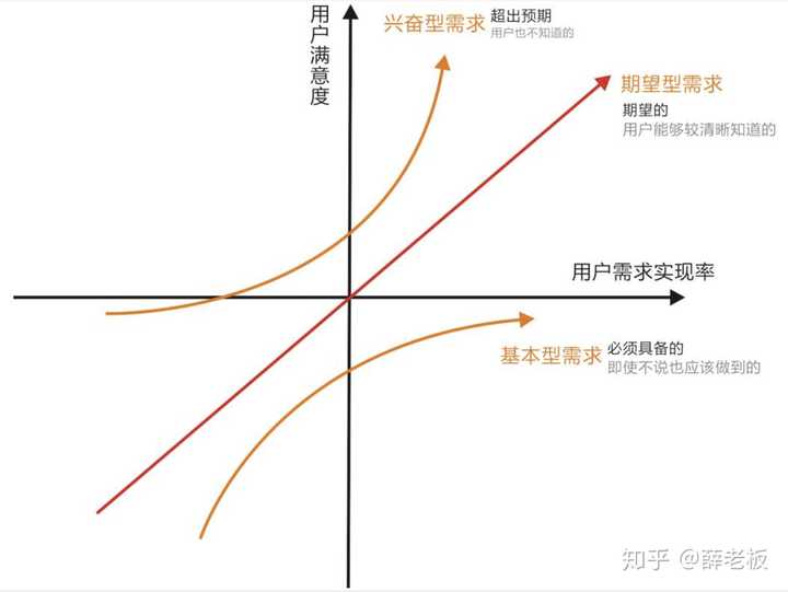 应届生产品助理/经理面试，应当多谈点什么？(图1)