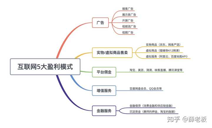 应届生产品助理/经理面试，应当多谈点什么？(图2)