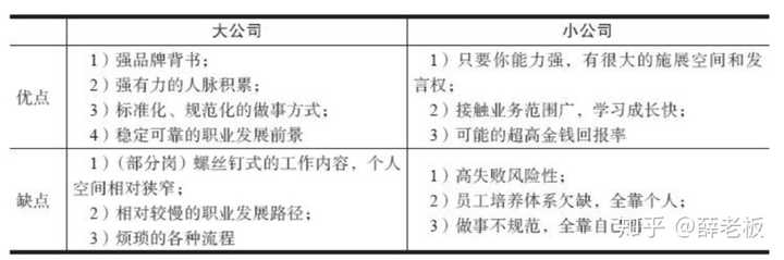 应届生产品助理/经理面试，应当多谈点什么？(图3)